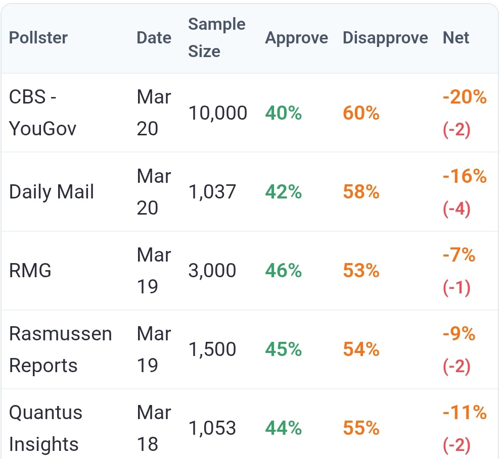 Political Polls tweet media
