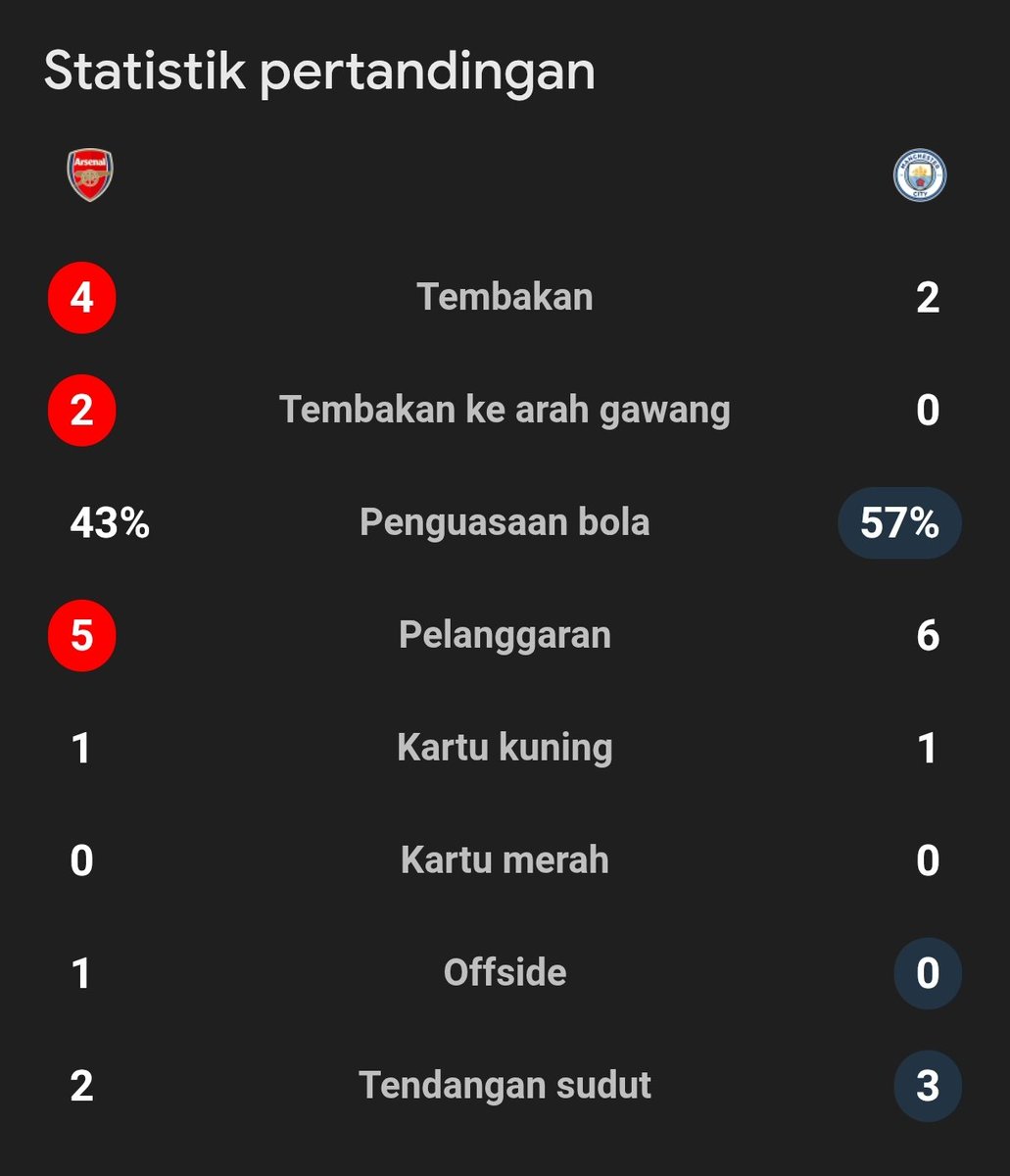 Extra Time Indonesia tweet media