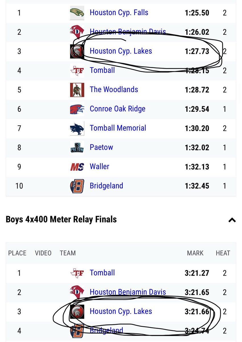 BraylonStew's tweet photo. Great meet no prs , 3rd 🥉 in both 4x4 and 4x2 with being one second off of breaking the record in both relays. 21 spilt and 49 split. https://t.co/8xNCJMc7kU