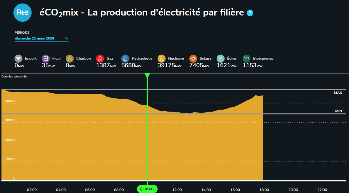 Christophe CUNY tweet media