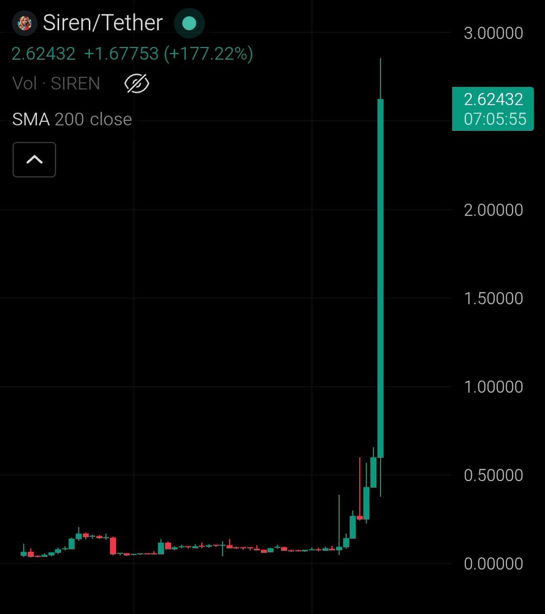 Crypto Gem💎 Signals tweet media