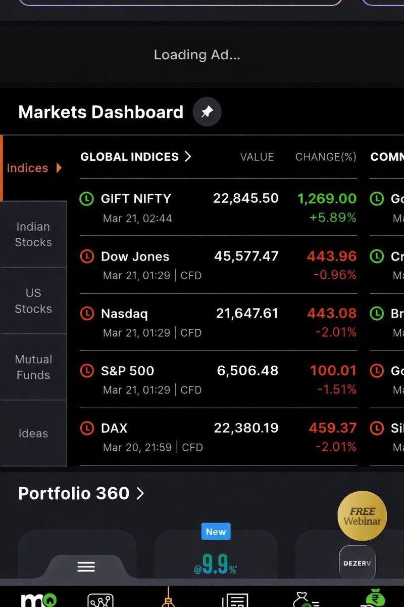 praveenmich3's tweet photo. Gift nifty #nifty #sensex Monday huge gap up ,iran war seems to be over, strait of hormiz open to all ships, happy trading #niftymonday https://t.co/gP3khpJjLK