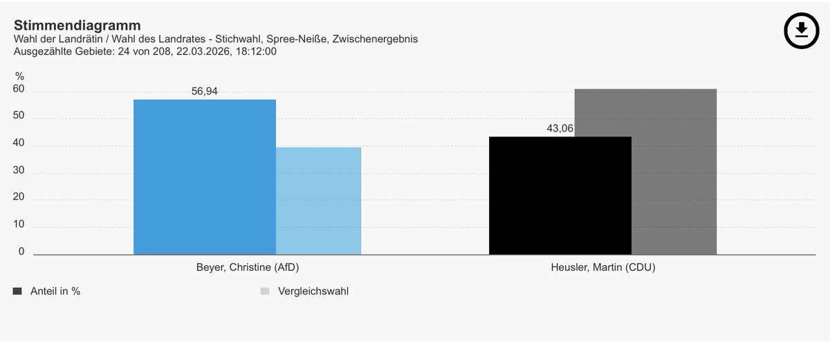 Dr. Christoph Berndt tweet media