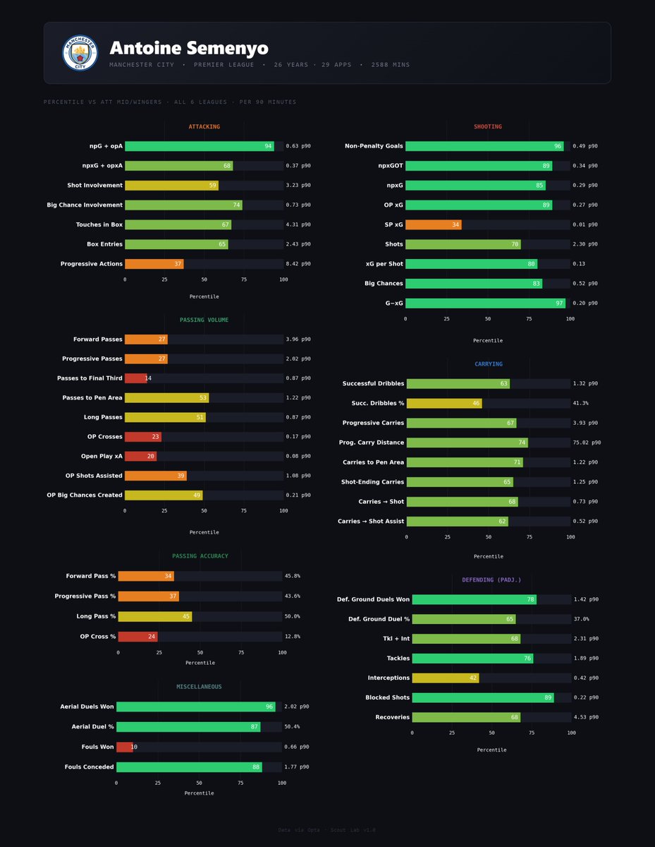 Los Blancos Hunter tweet media