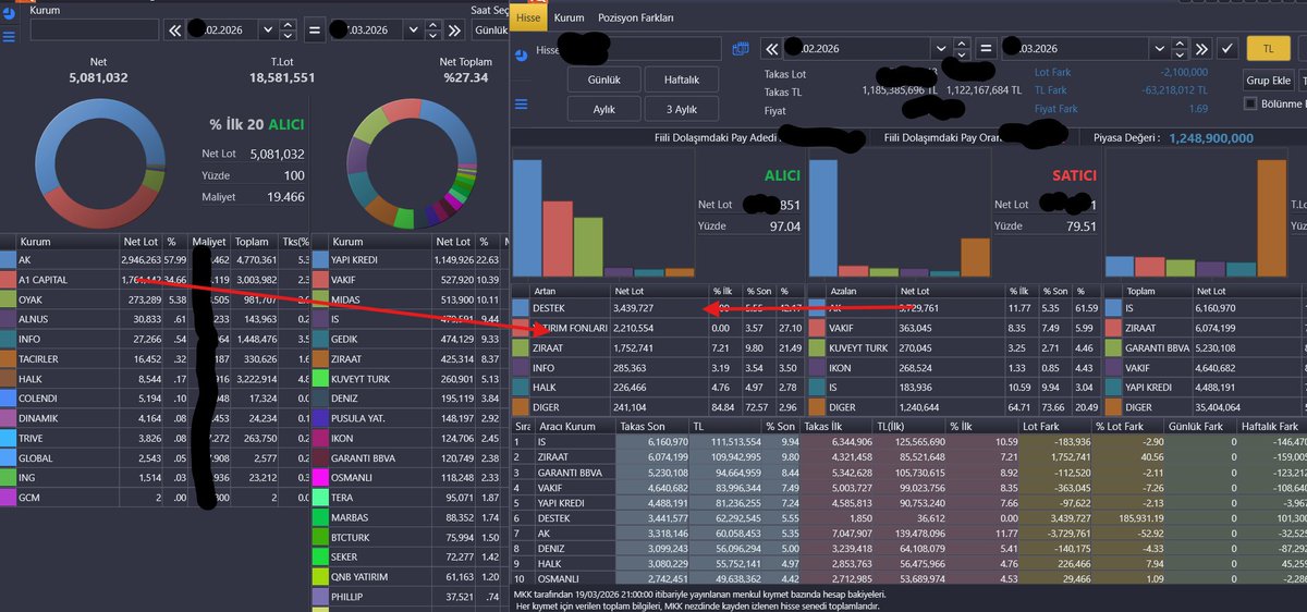 BORSA DİP AVCISI tweet media