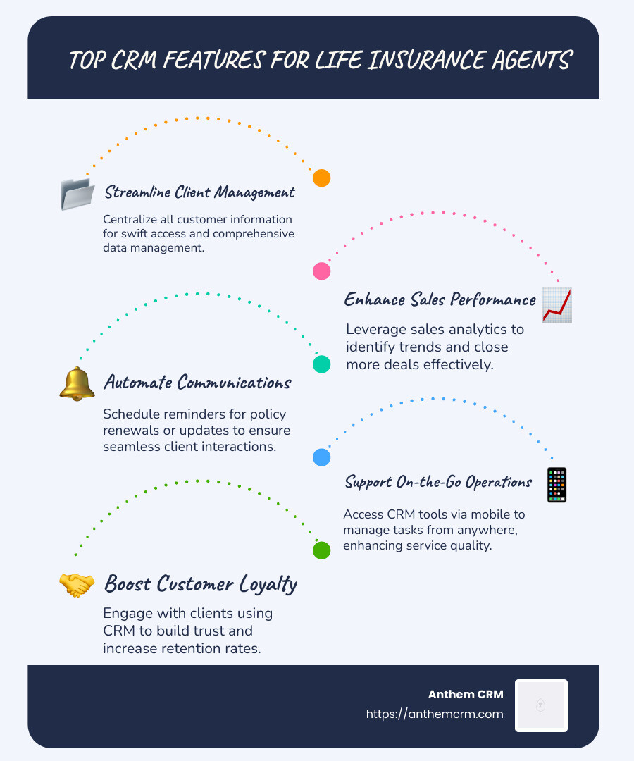 AnthemSw's tweet photo. Discover top CRM for life insurance agents tools to boost efficiency, manage clients, and streamline your agency operations effectively....
https://t.co/zjynNxoUbP https://t.co/F0mVfbofAC
