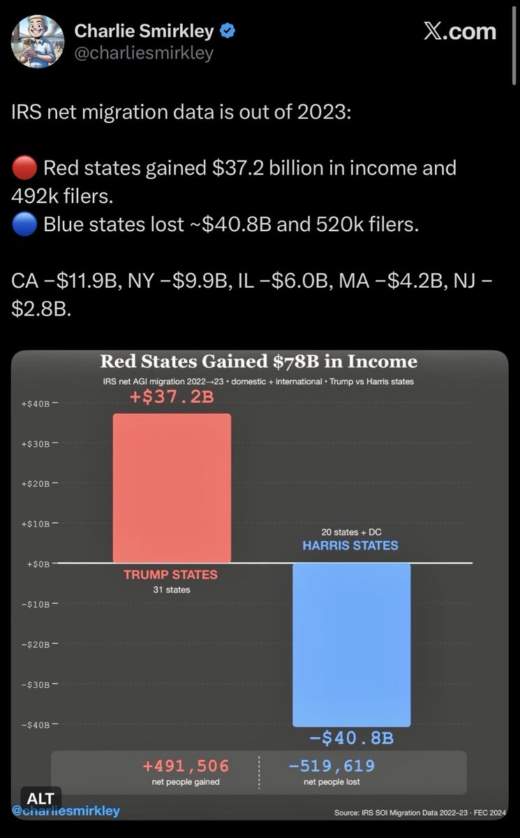 PNW Conservative tweet media