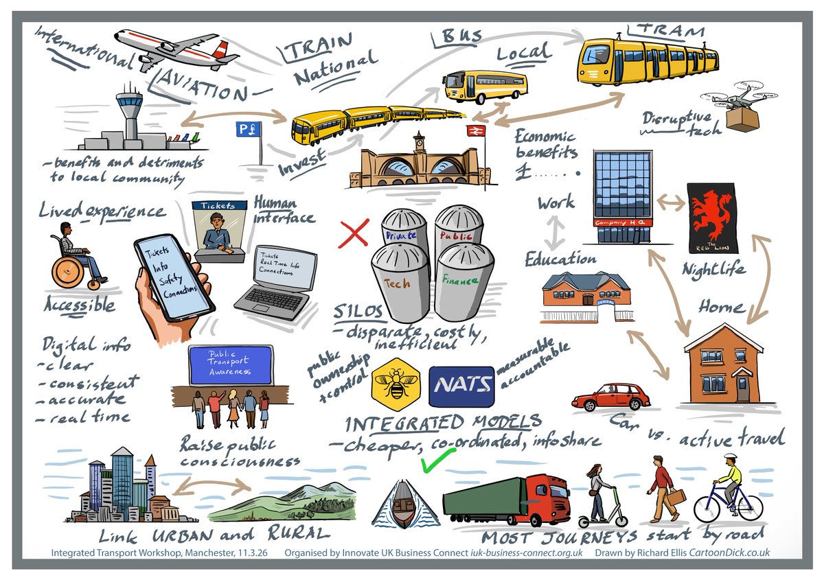 Cartoon_Dick's tweet photo. I was asked to produce sketches  during a conference on integrated transport There was a different board for each session during the day, and I was commissioned to create a summary infographic after the event. Got some great feedback as well. More here: https://t.co/d5NJDbdJww https://t.co/yYdxxKAVwi