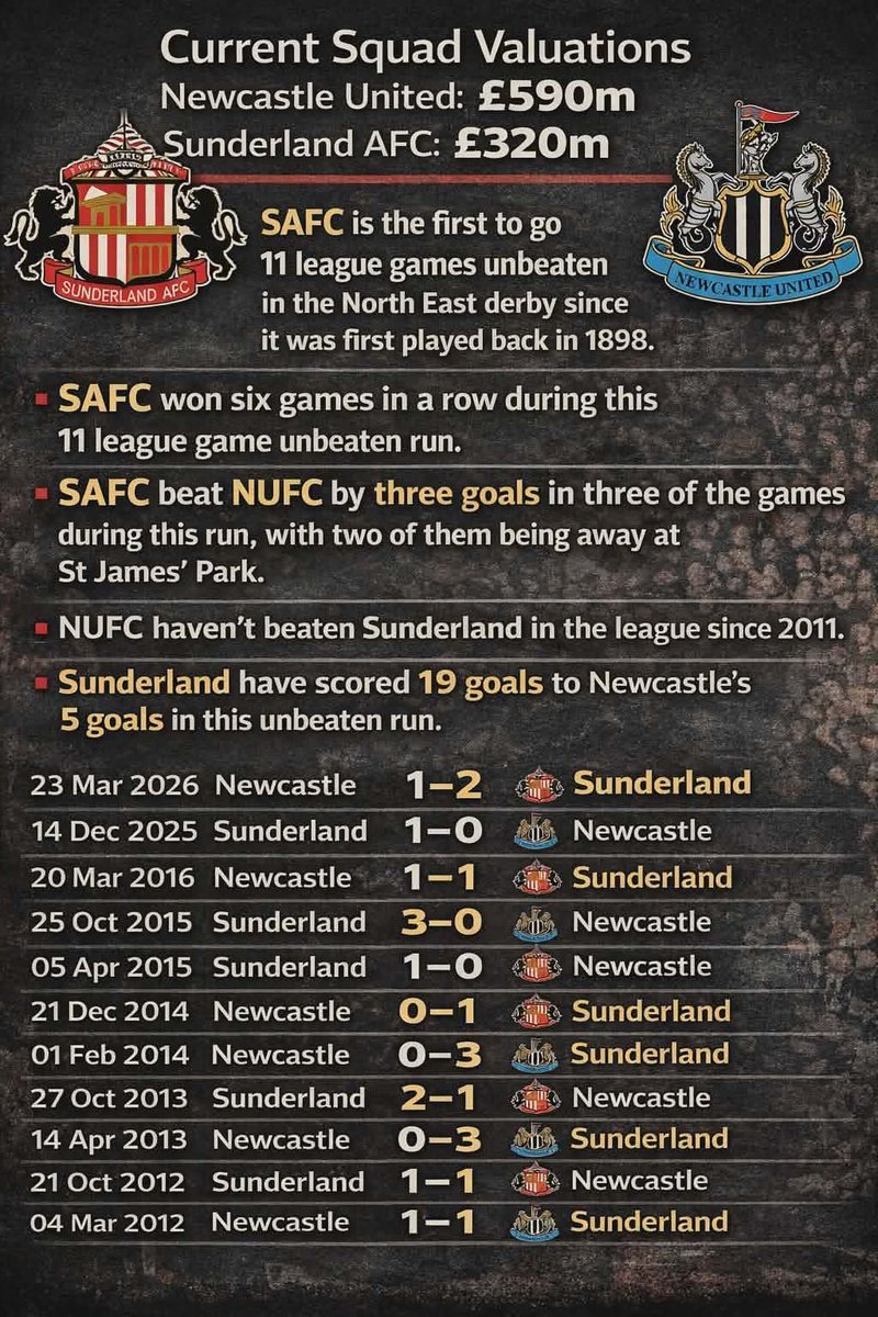 Simon Bates tweet media