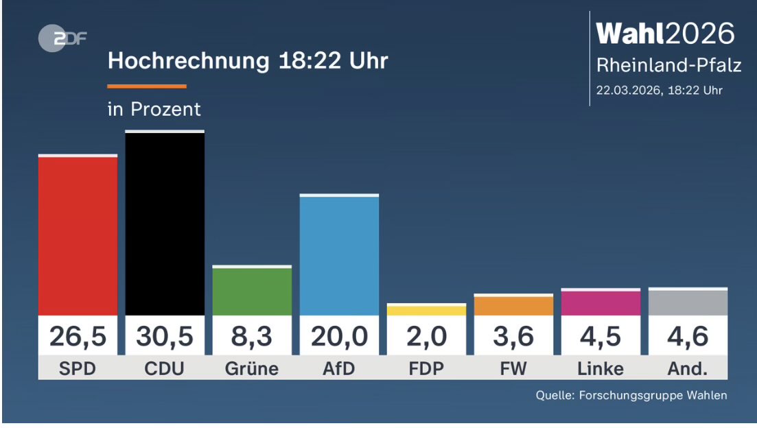Daniel Eck 🇺🇦 tweet media