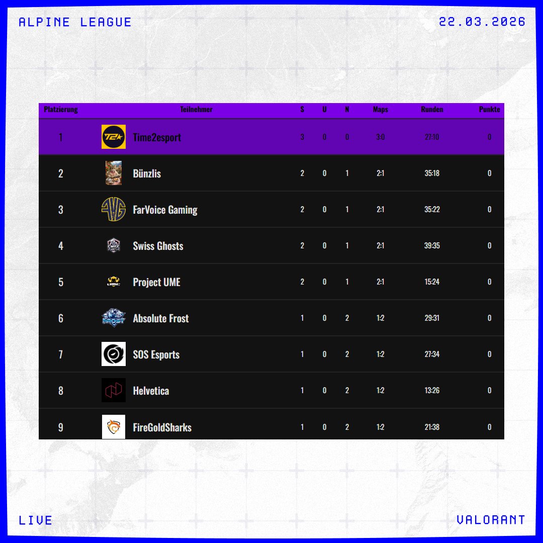 Alpine League tweet media