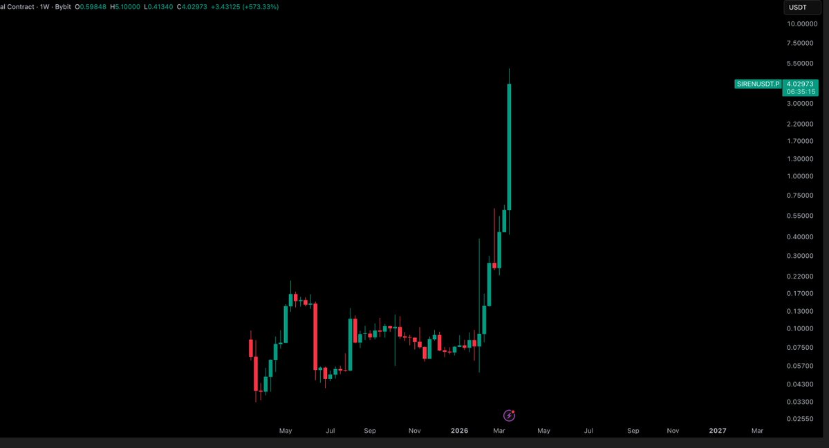 Crypto Tony tweet media