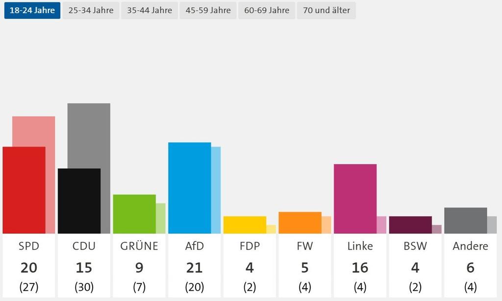S 🇦🇲🇱🇧 tweet media