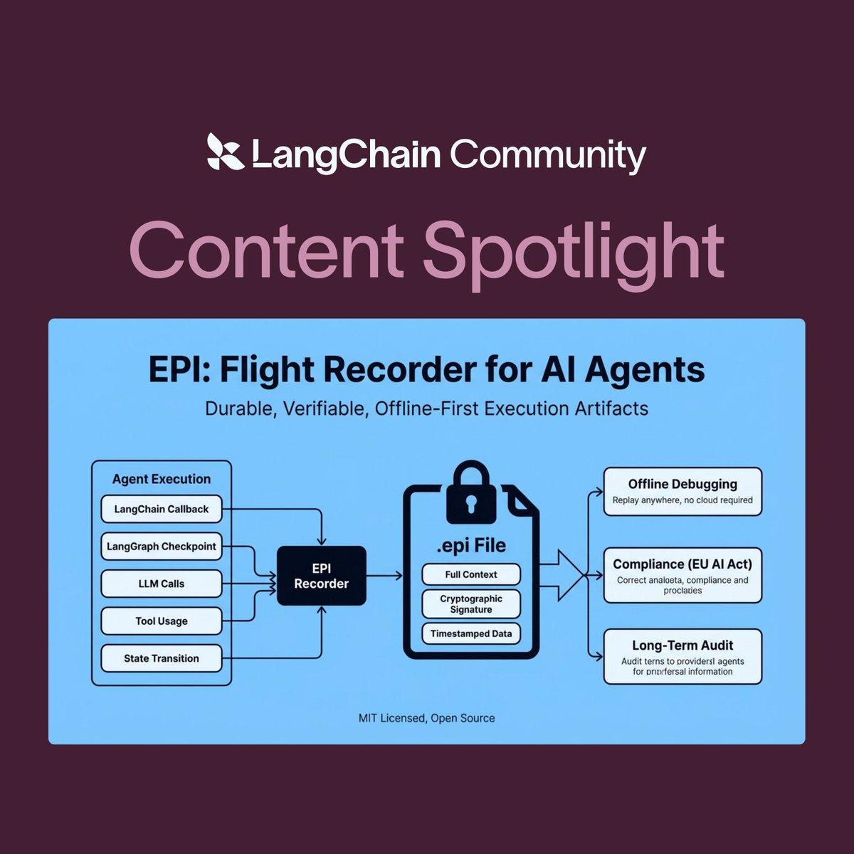 LangChain OSS tweet media