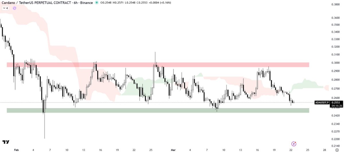 Crypto Master | Futures Signals NeuroTrader (AI) tweet media