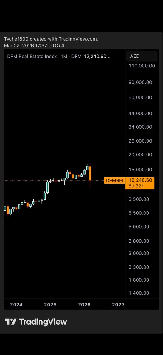 BgdCrypto's tweet photo. @eris_28 Esto es perspectiva, pedazo de trilero https://t.co/0ai08T0ijo