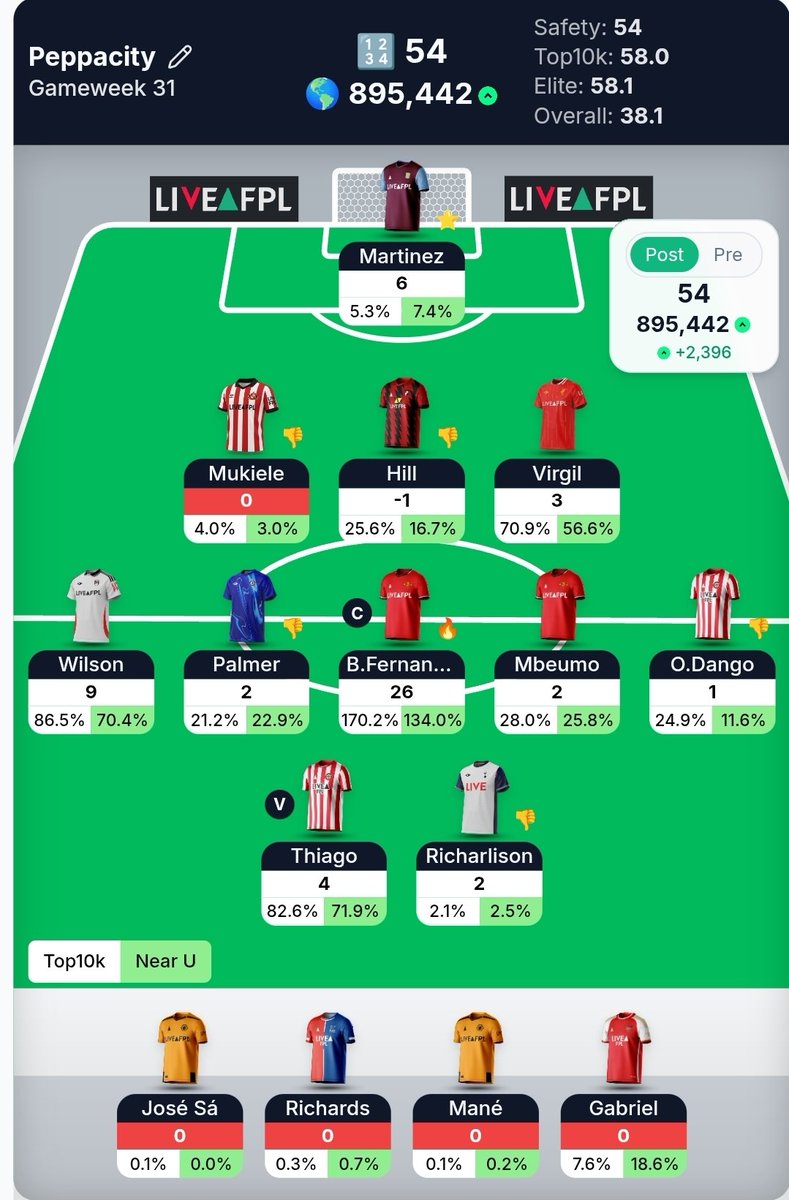 FPL Mind tweet media