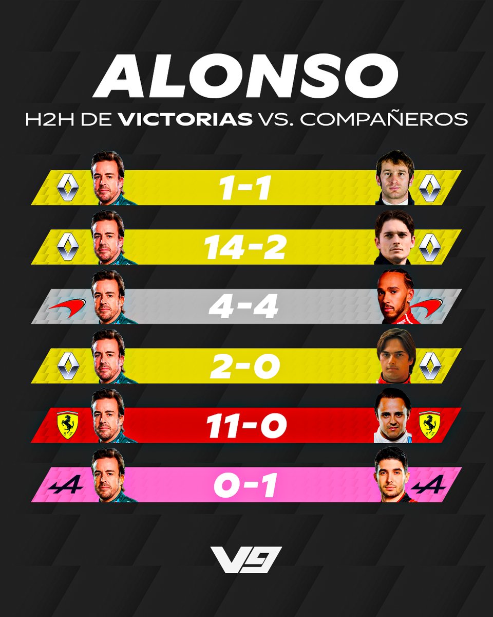 V9-F1 EN ESPAÑOL tweet media