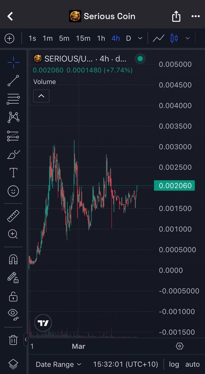 Malaton Markets Guy tweet media