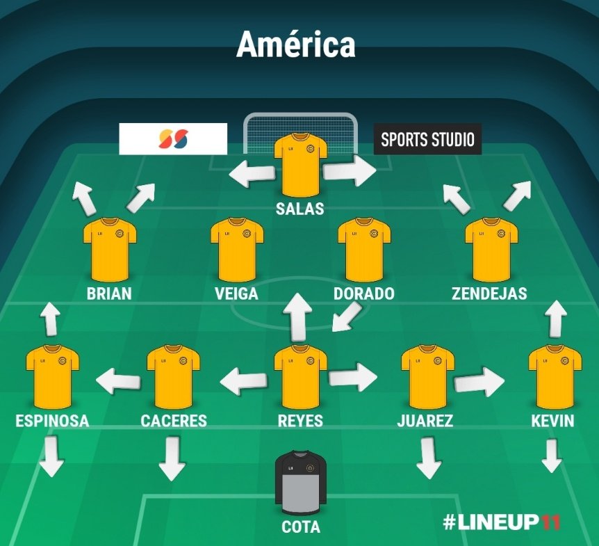 AMÉRICA Y NADA MÁS tweet media