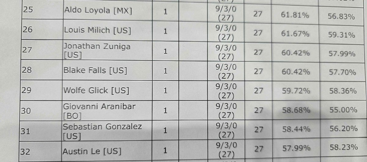 Blake Falls (Kaguya) tweet media