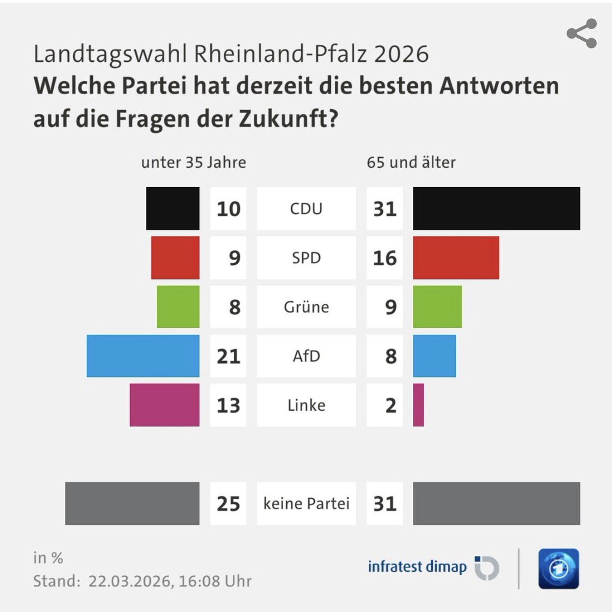 Herr Ha aus Be 🇪🇺 tweet media