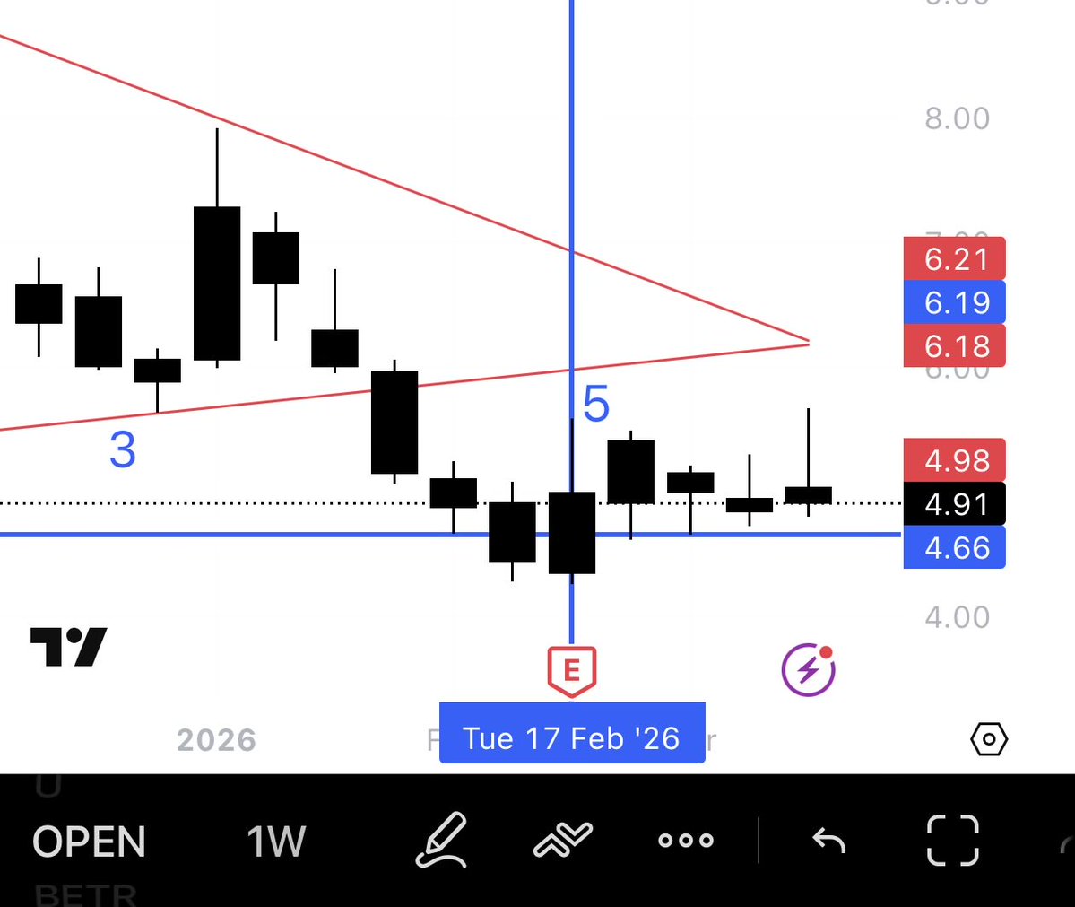 SPX_Sorcery tweet media