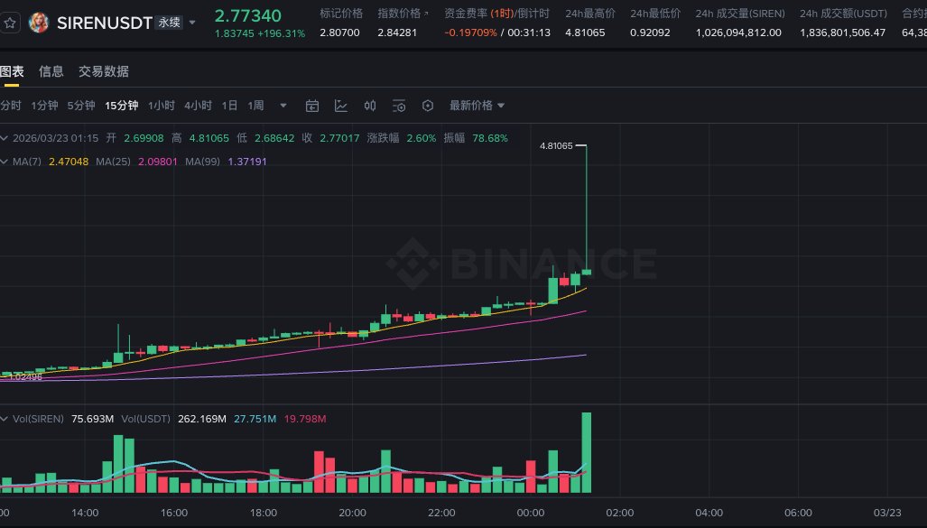 RealJoe🎯 tweet media