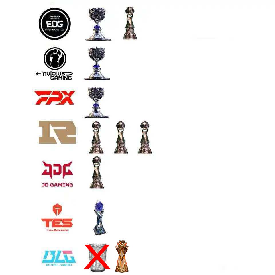 Bilibili Gaming tweet media