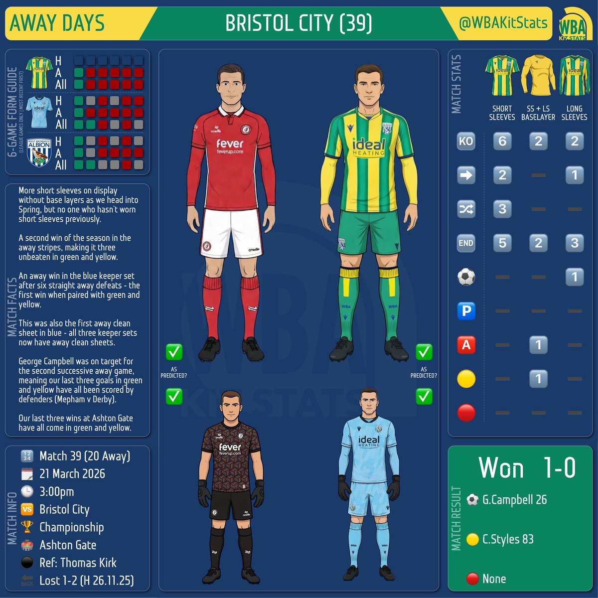WBAKitStats 𓅪 tweet media