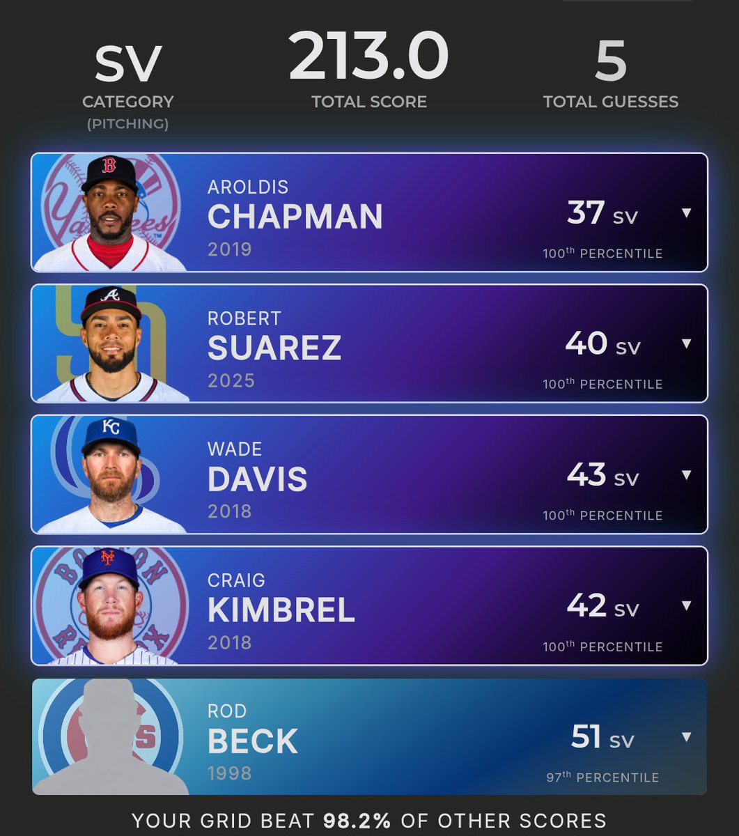 Bruce Bochy the Rock! tweet media