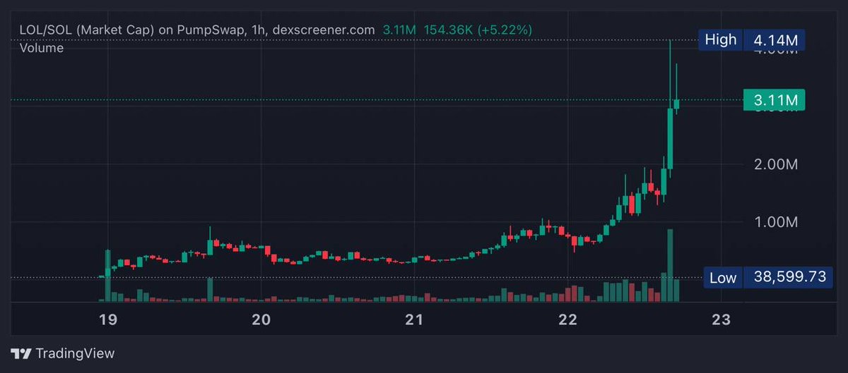 EzMoneyGems tweet picture
