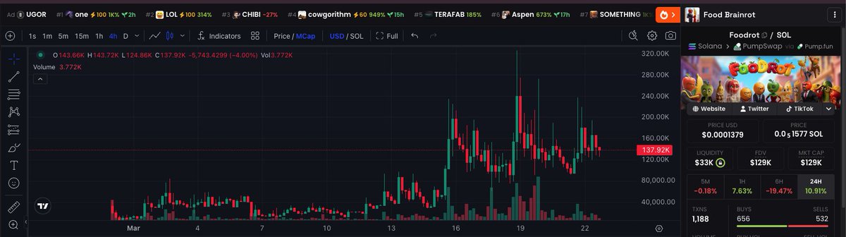 timothycp's tweet photo. @gem_detecter $foodrot https://t.co/adhvbzdvxT