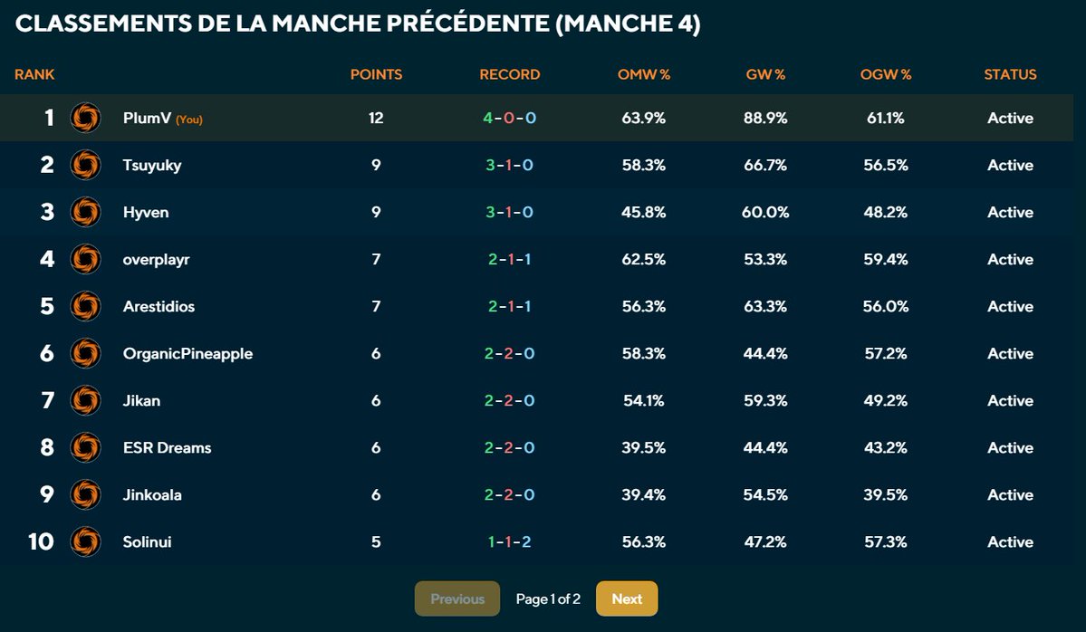 ✪ Plüm ⛸ 源光 💫 tweet media