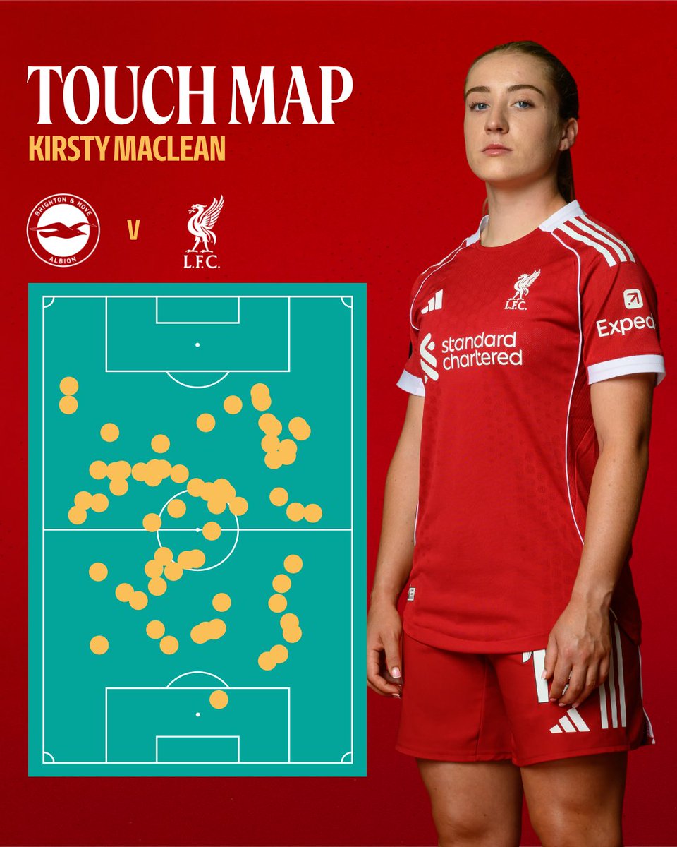 Liverpool FC Women tweet media