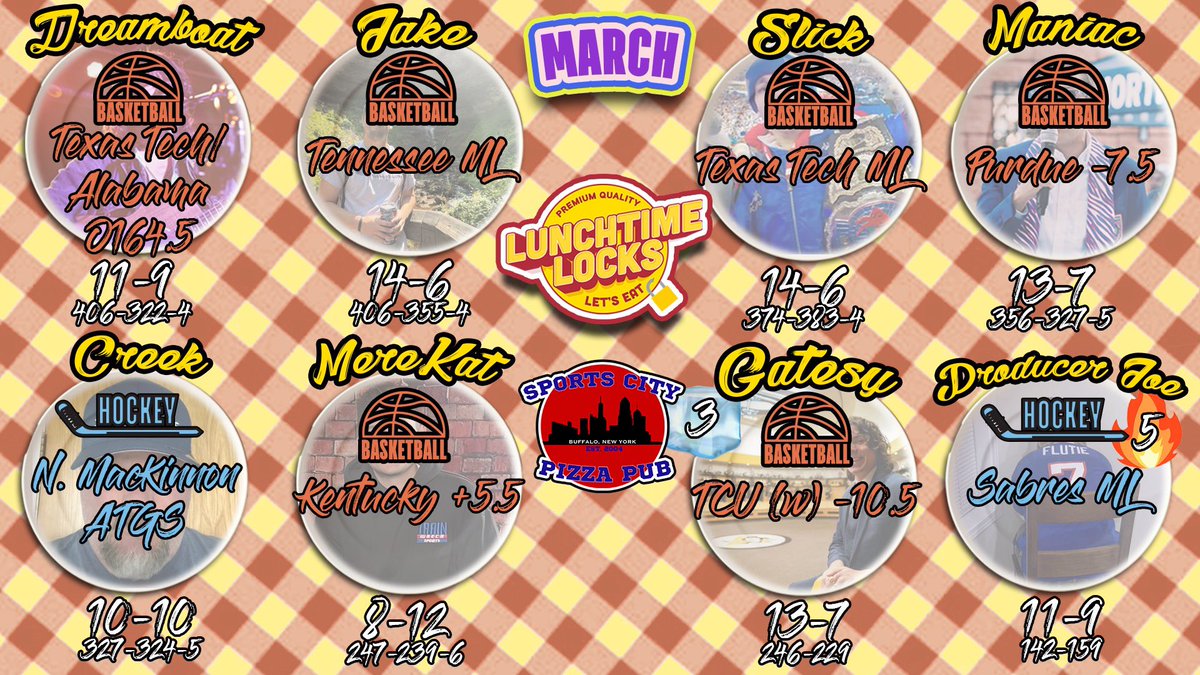 Degenerate Danger Zone tweet media