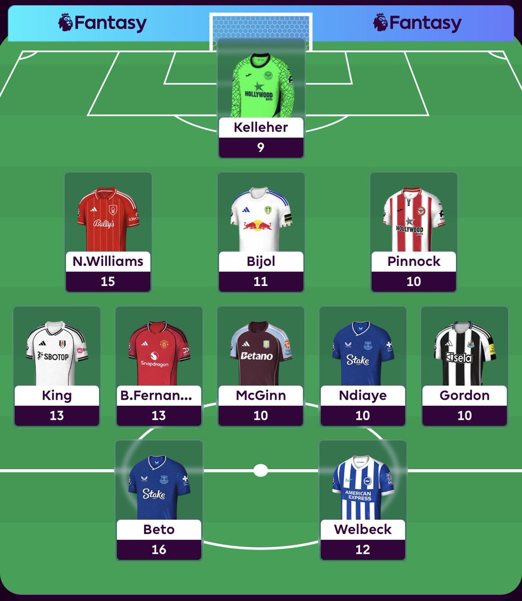 ALLABOUTFPL tweet media