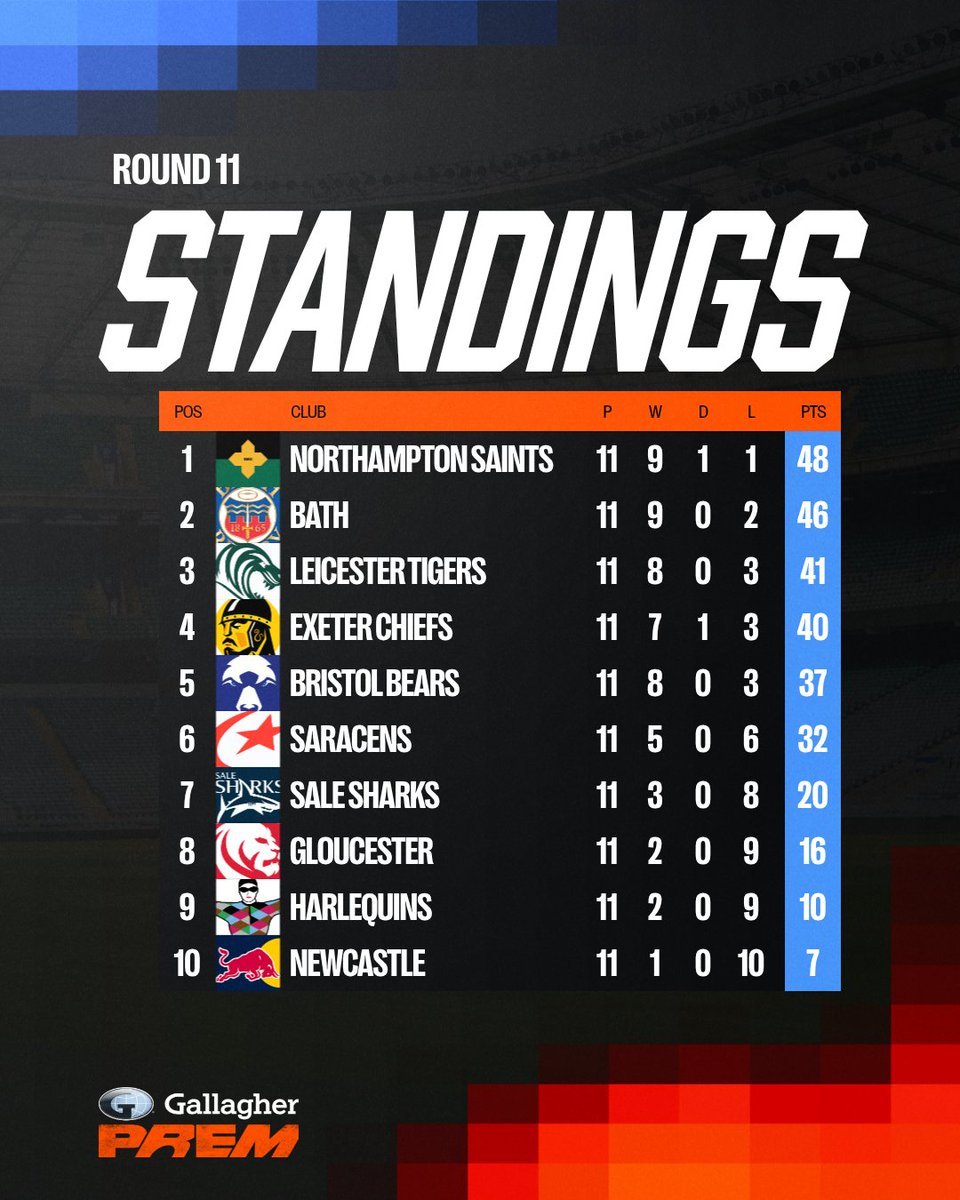 PREM Rugby tweet media