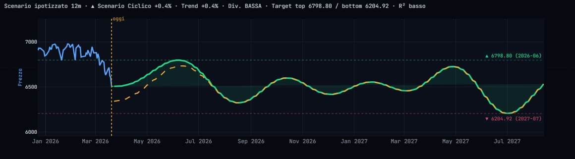 Andrea Panizzon tweet media