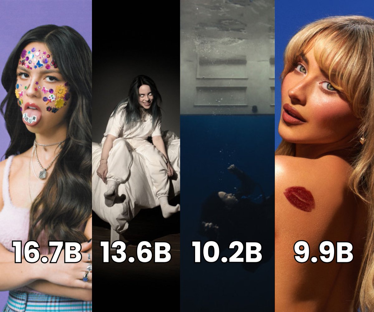most streamed albums by gen z female artists