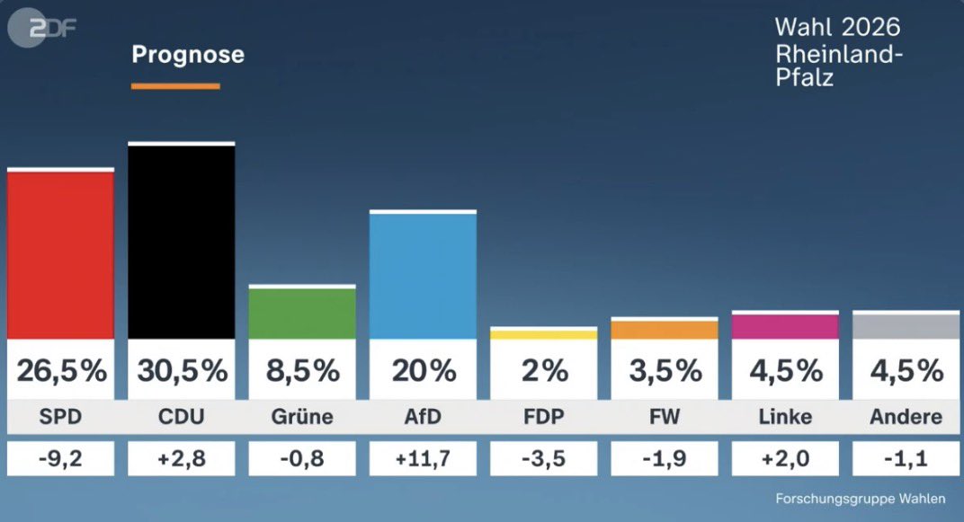 Old School Investor 🇩🇪🤝🇺🇦 tweet media