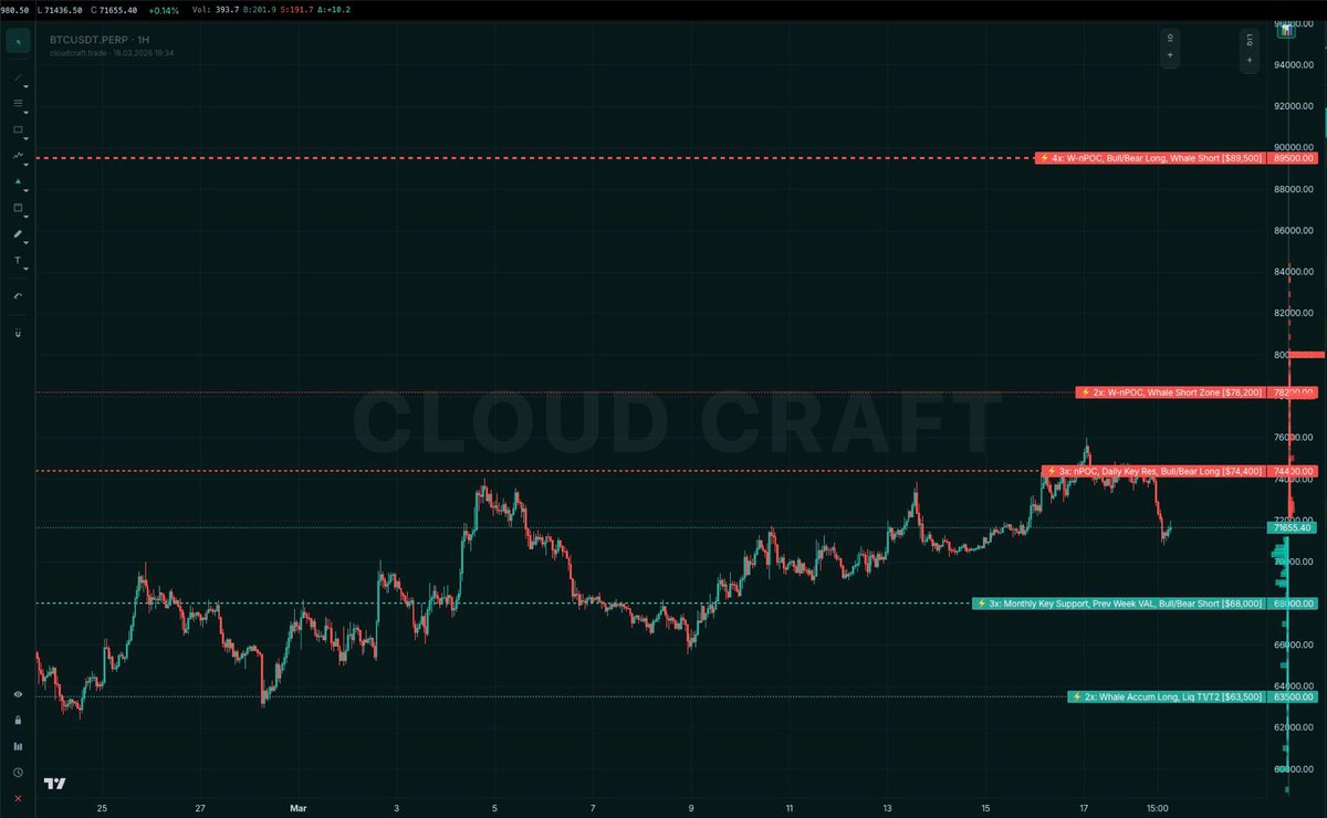 Serkan Baykal | Cloud Craft tweet media