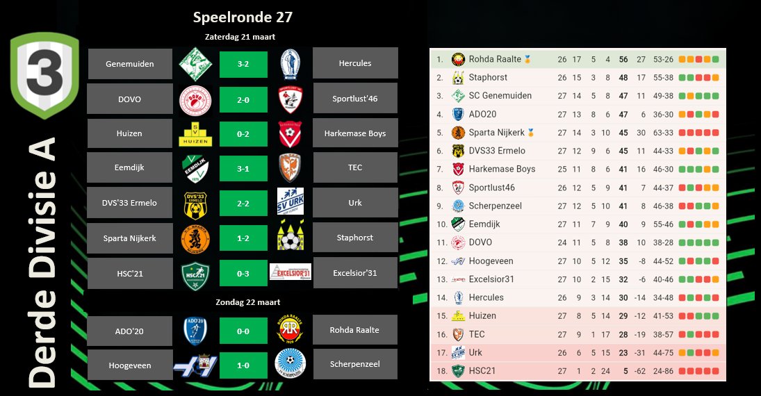 Derde Divisie tweet media