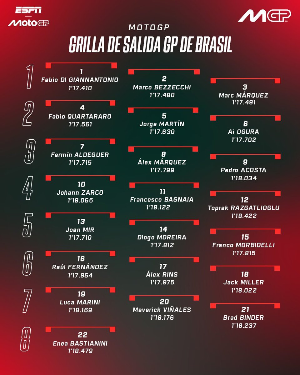 🏁「 Alerta Racing 」🏁 tweet media