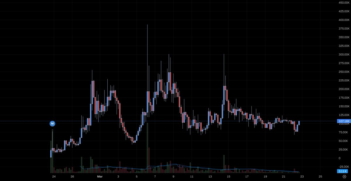 Rick on DEX tweet media