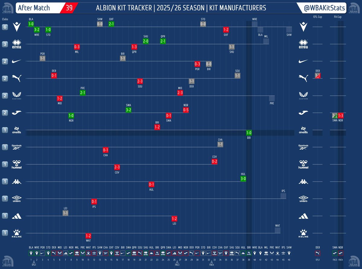 WBAKitStats 𓅪 tweet media