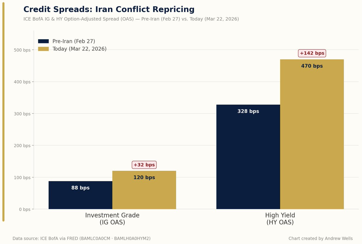 Andy Wells tweet media