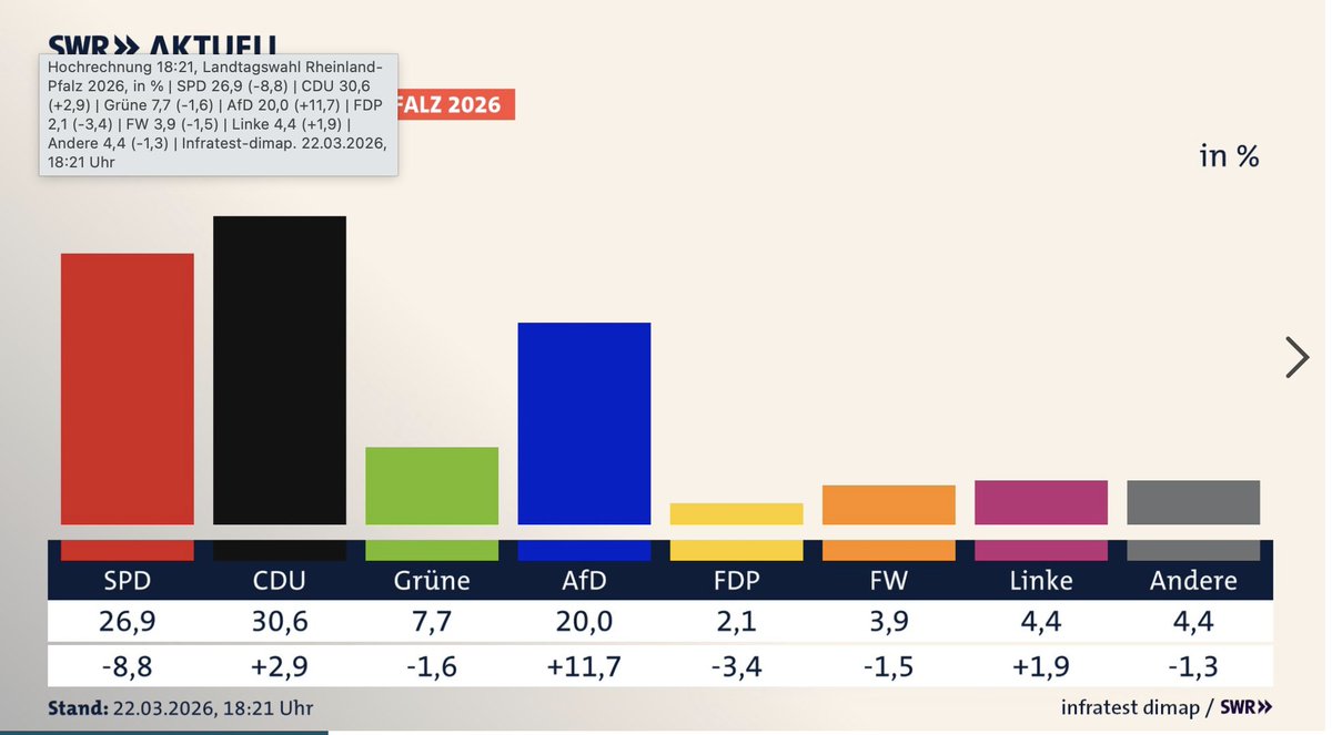 Ralf Fuecks tweet media