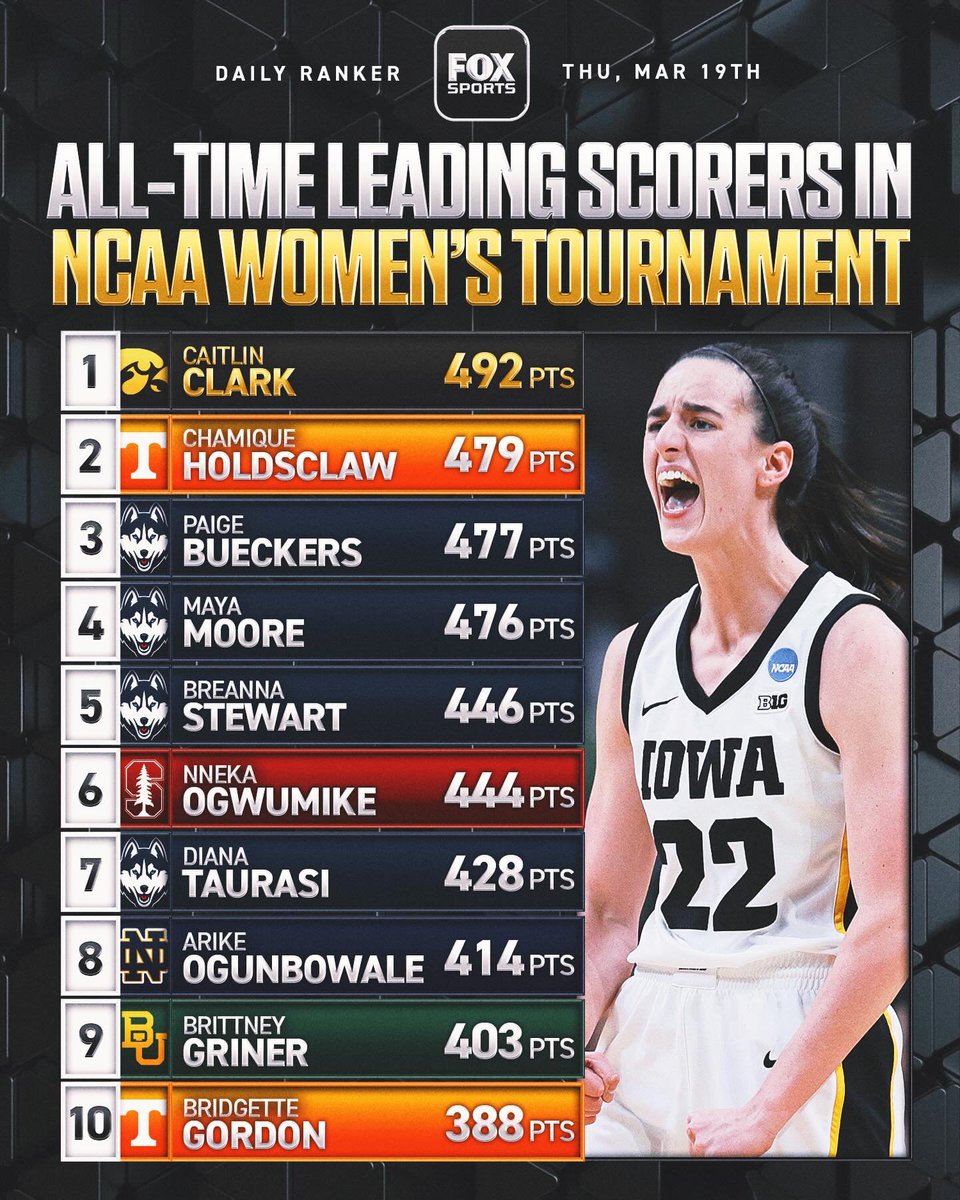 Fastbreak Hoops tweet media