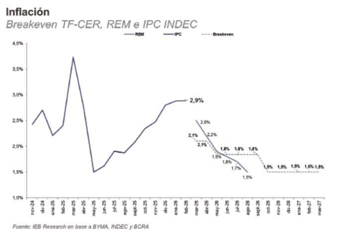 Tendencias Finanzas tweet media